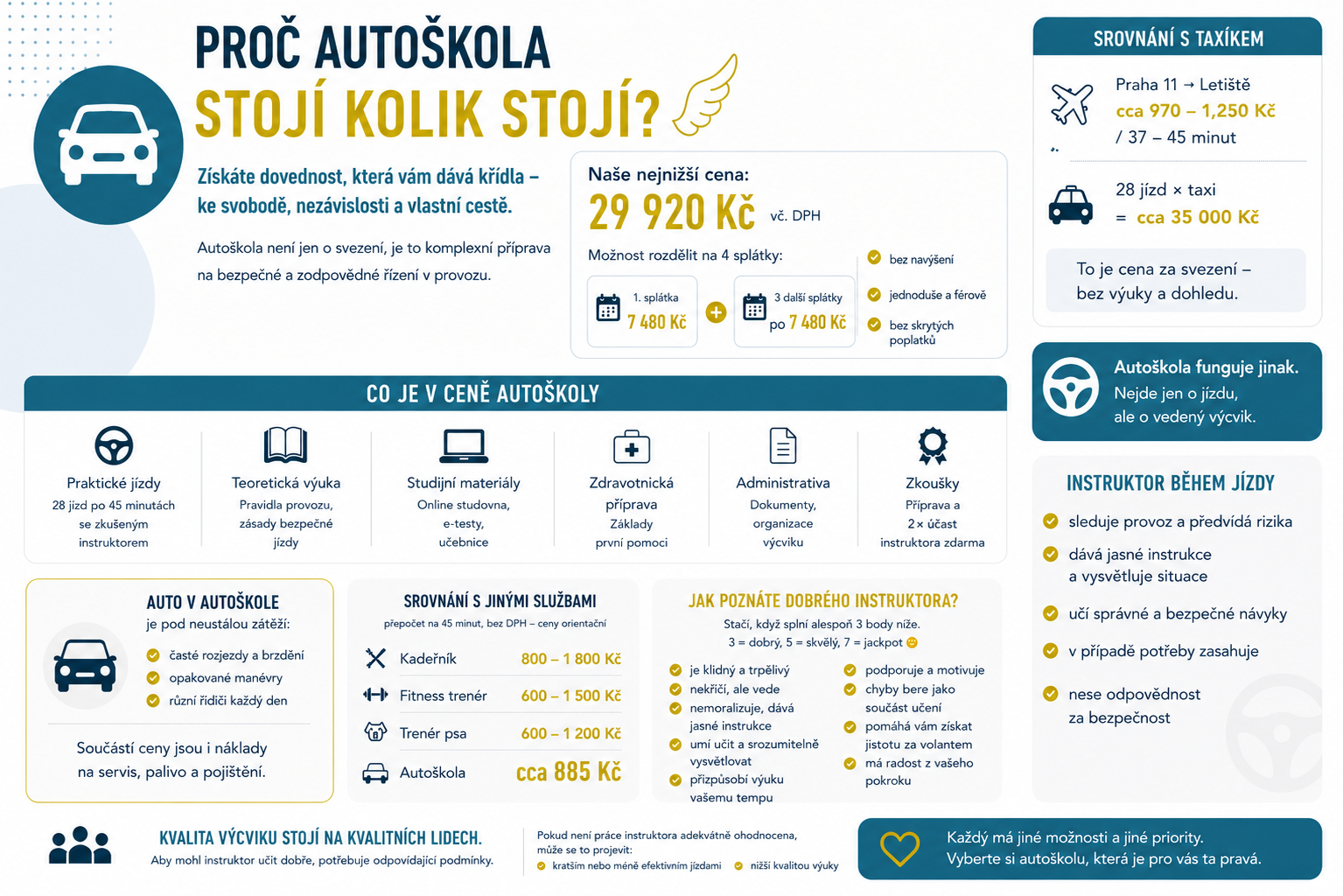 Cena autoškoly v&nbsp;Praze