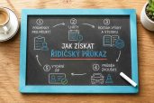 Jak získat řidičský průkaz krok za krokem