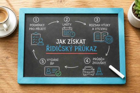 Jak získat řidičský průkaz krok za krokem
