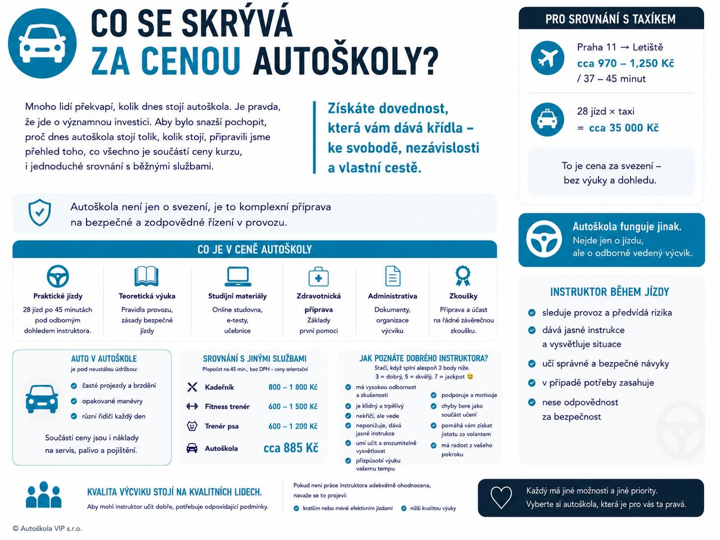 Cena autoškoly v Praze
